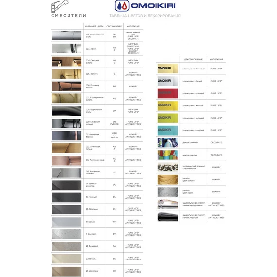 Смеситель для кухни Omoikiri Kanto-PVD-GM 4994013, вороненая сталь/красный - фото 6