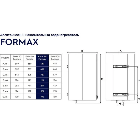 Водонагреватель (бойлер) Electrolux EWH 80 Formax - фото 10