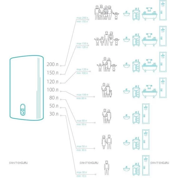 Водонагреватель (бойлер) Thermex Fusion 80 V - фото 4