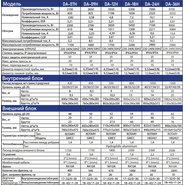Сплит-система Dahatsu Legend DA-09H/I - фото 5