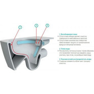 Унитаз-биде подвесной безободковый Vitra Metropole 7672B003-1687 - фото 5