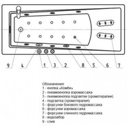 Ванна гидромассажная Aquatek Либра 170x70 см - фото 5