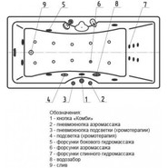 Ванна гидромассажная Aquatek Феникс 170x75 см - фото 5