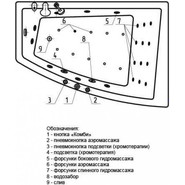 Ванна гидро-аэромассажная Aquatek Оракул 180x125 см R - фото 5
