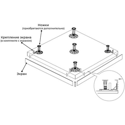 Панель для душевого поддона RGW N/ST-21 W 150x70 см 50231575-01, белый - фото 2