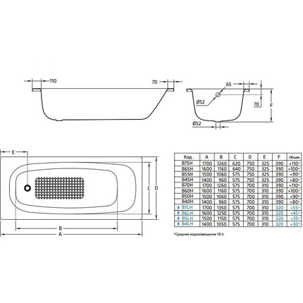 Ванна стальная BLB UNIVERSAL HG 160x70 см - фото 7