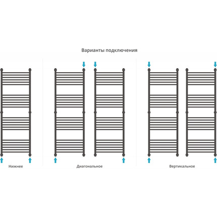 Полотенцесушитель водяной Сунержа Флюид+ П30 1900x600 мм 00-0222-1960 - фото 4