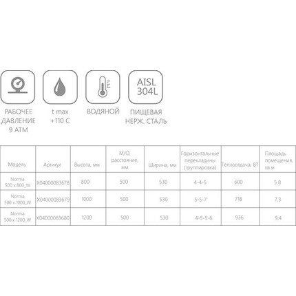 Полотенцесушитель водяной Ravak Norma П17 500х1000 мм X04000083679 - фото 4