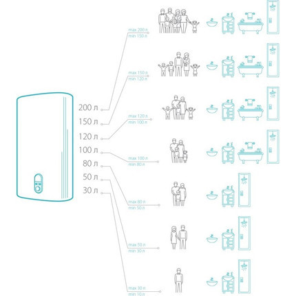 Водонагреватель электрический Electrolux EWH 100 AXIOmatic (на 100 л.) - фото 4