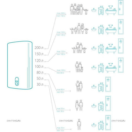 Водонагреватель (бойлер) Thermex IF 30 V (pro) Wi-Fi - фото 5
