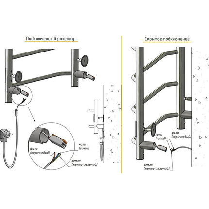 Полотенцесушитель электрический Тругор Пэк сп 1 ВГП П6 400х800 мм, белый (возможность скрытого подключения) 00-00043626 - фото 2