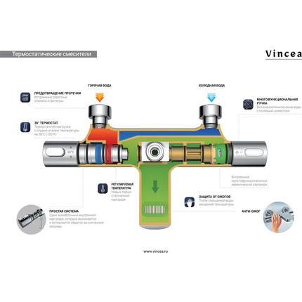 Душевая стойка с термостатом Vincea Desire VSFS-1D0TGM, вороненая сталь - фото 8