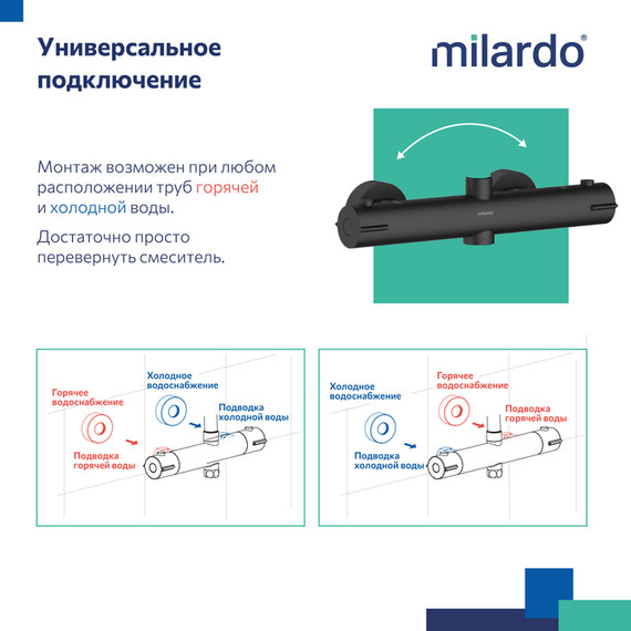 Душевая стойка с термостатом Milardo Ideal Spa ILSBLTHM89, чёрный матовый - фото 12