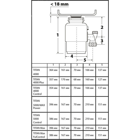 Измельчитель пищевых отходов Bort Titan Max Power Full Control 93410266 - фото 12