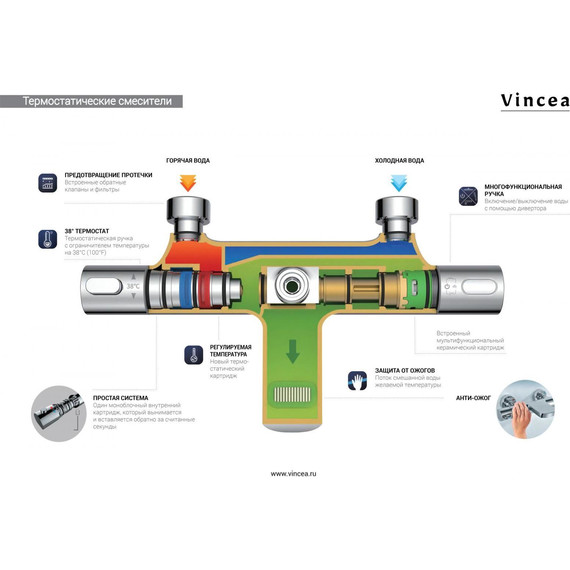 Душевая система с термостатом Vincea Next VSFS-1N1TBG, брашированное золото - фото 3
