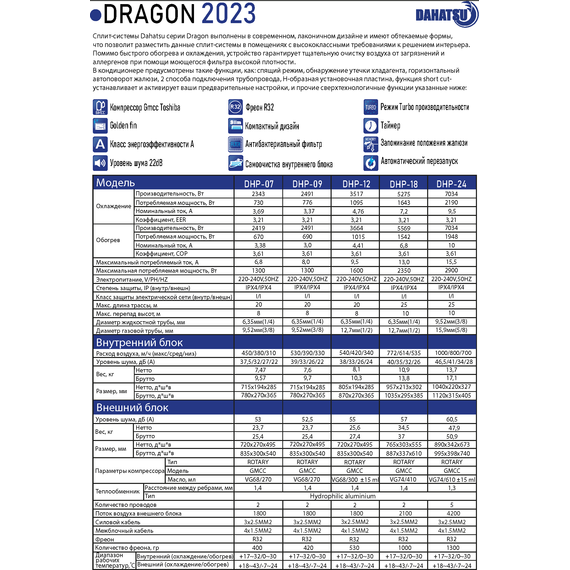 Сплит-система Dahatsu Dragon R32 DHP-09/I - фото 5
