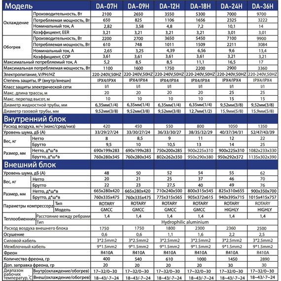 Сплит-система Dahatsu Legend DA-09H/I - фото 5