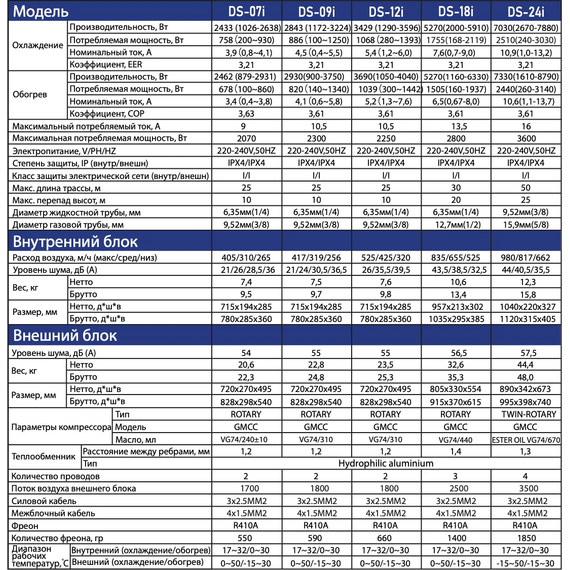 Сплит-система Dahatsu Brilliant R32 Inverter DS-12I/I - фото 6