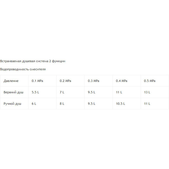 Душевая система для ванны RGW SP-51 21140851-01 - фото 7