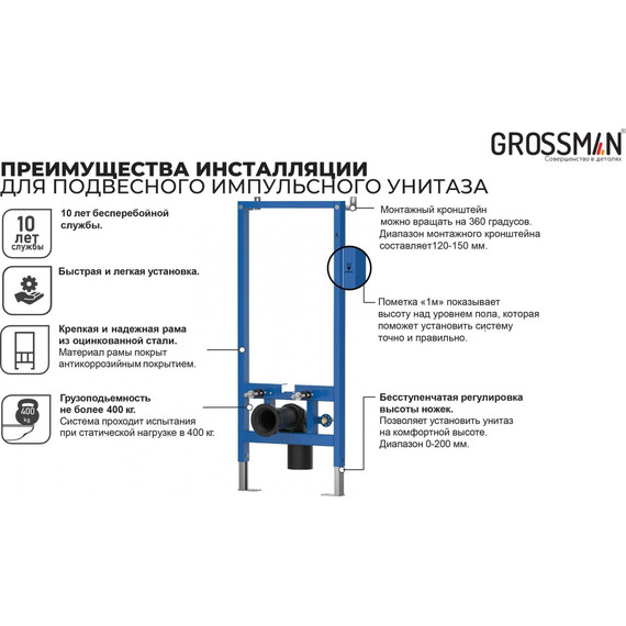 Инсталляция для подвесных импульсных унитазов​ Grossman 901.K31.01.000 - фото 6