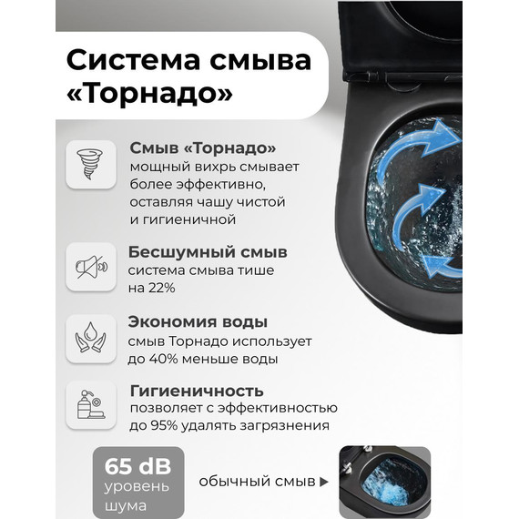 Унитаз-компакт безободковый Grossman GR-4419BMS с крышкой микролифт, чёрный матовый (Система смыва торнадо) - фото 13