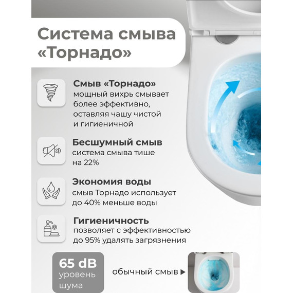 Унитаз подвесной безободковый Grossman GR-4403SQ с крышкой микролифт (Система смыва торнадо) - фото 11