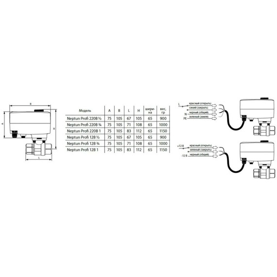 Кран шаровой с электроприводом Neptun PROFI 12В 3/4 Нептун Профи 100035685400 - фото 4