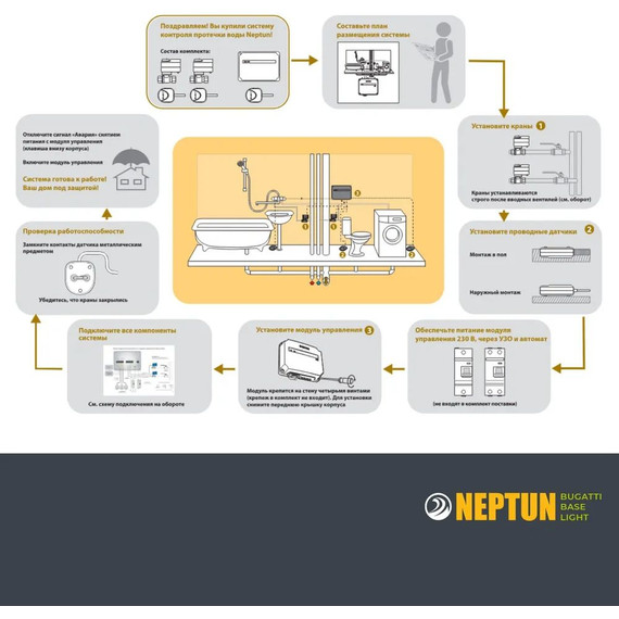 Система защиты от протечек воды 1 дюйм Нептун Neptun Bugatti Base Light 1 кран, 2 проводных датчика 100037092800 - фото 12