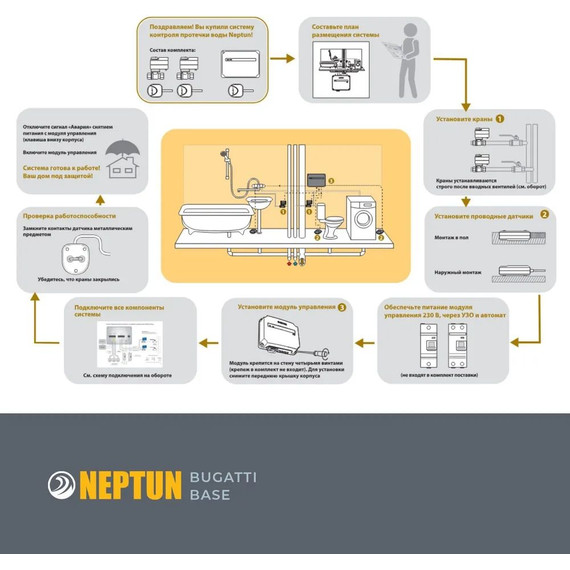 Система защиты от протечек воды 1/2 Нептун Neptun Bugatti Base 2 крана, 3 проводных датчика 100035530000 - фото 10
