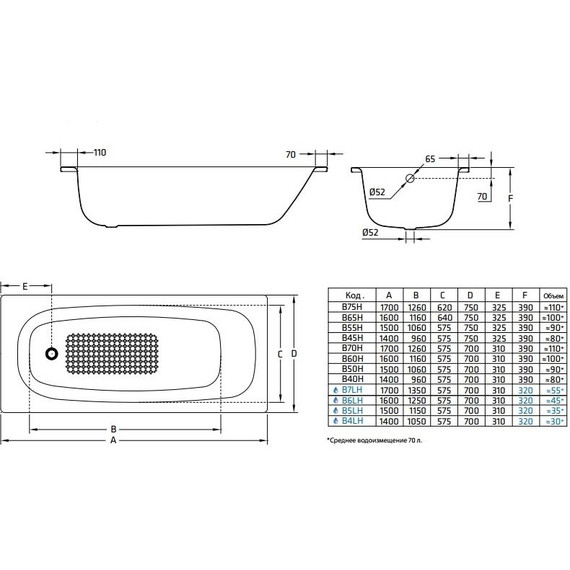 Ванна стальная BLB UNIVERSAL HG 170x70 см - фото, картинка 7 Ванна стальная BLB UNIVERSAL HG 170x70 см - фото 7