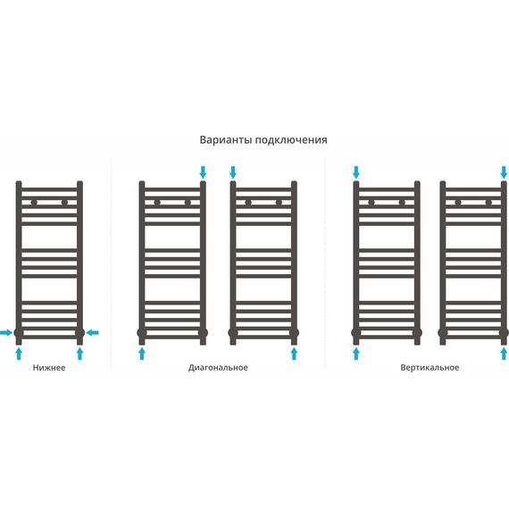 Полотенцесушитель водяной Сунержа Модус П20 1200x500 мм 00-0250-1250 - фото 6