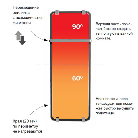 Полотенцесушитель электрический Allen Brau Infinity П1 290x1400 мм (с рейлингом 2.0) 325646, серебро - фото 2