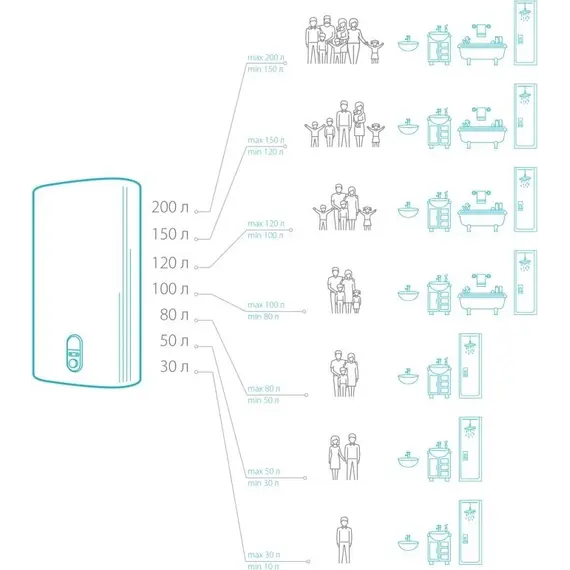 Водонагреватель электрический Ariston PRO1 R INOX ABS 30 V SLIM 2K 3700648 - фото 2