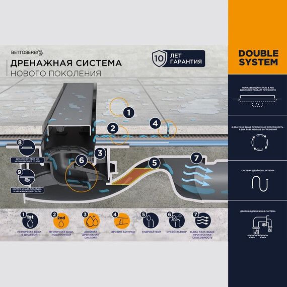 Трап Pestan (BETTOSERB) Confluo Premium Line 75 см 13100005, нержавеющая сталь (под плитку), Цвет производителя: хром, Размер трапа: 750 - фото 4