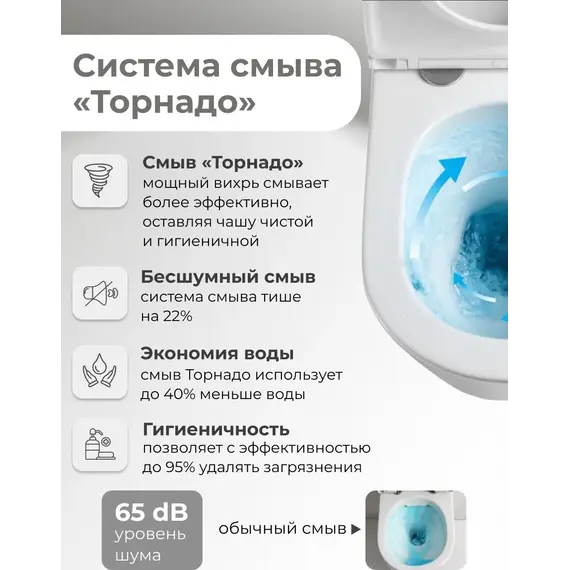 Инсталляция с подвесным унитазом комплект: TECEbase 2.0 9400413 с подвесным безободковым унитазом Grossman GR-4404MSQ сиденье микролифт, крепление, с кнопкой смыва белая (Система смыва торнадо) - фото 14