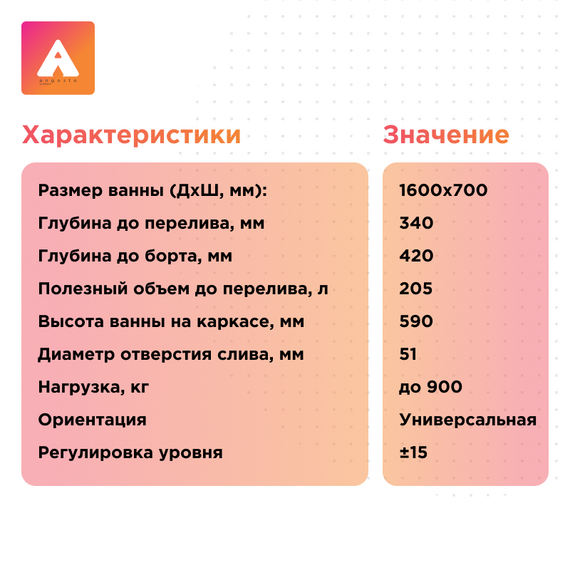 Ванна акриловая Радомир Ангосто Дижон 160x70 см 1-01-0-0-8-263 (Тонкий борт) - фото 6