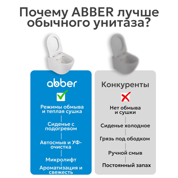 Электронный импульсный унитаз-биде Abber Bequem AC1119S с крышкой микролифт - фото 9