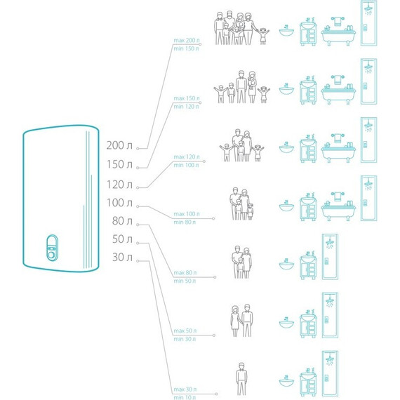 Водонагреватель (бойлер) Electrolux RWH 50 Major Inverter Grafit - фото 12