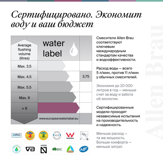 Смеситель для биде Allen Brau Priority 4.0 5.31С04-MG, графит браш - фото 2