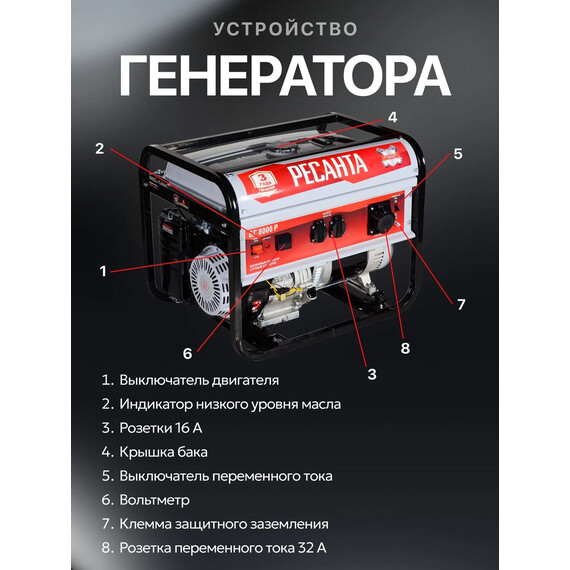 Бензиновый генератор Ресанта БГ 8000 Р - фото 9