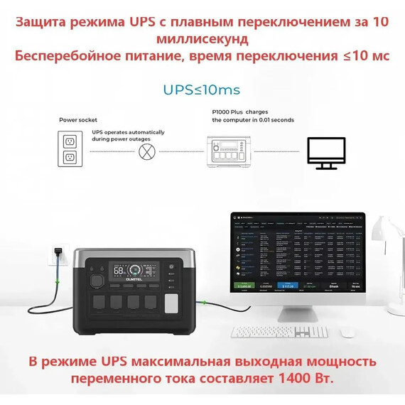 Портативная зарядная станция Oukitel 32000 мАч P1000E PLUS - фото 9