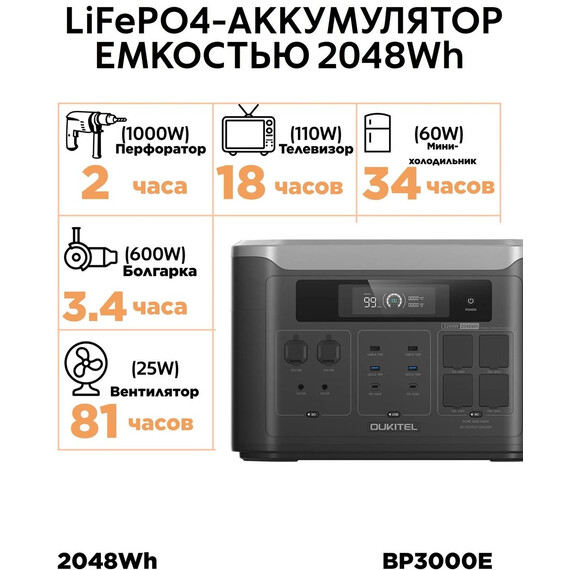 Портативная электростанция Oukitel 64000 мАч BP3000E - фото 3