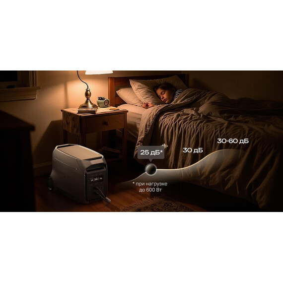 Портативная зарядная станция EcoFlow Delta 3 Ultra Plus CN (3072 Втч) - фото 17