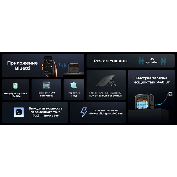 Портативная электростанция Bluetti Premium 150 1800 Вт AC180P - фото 11
