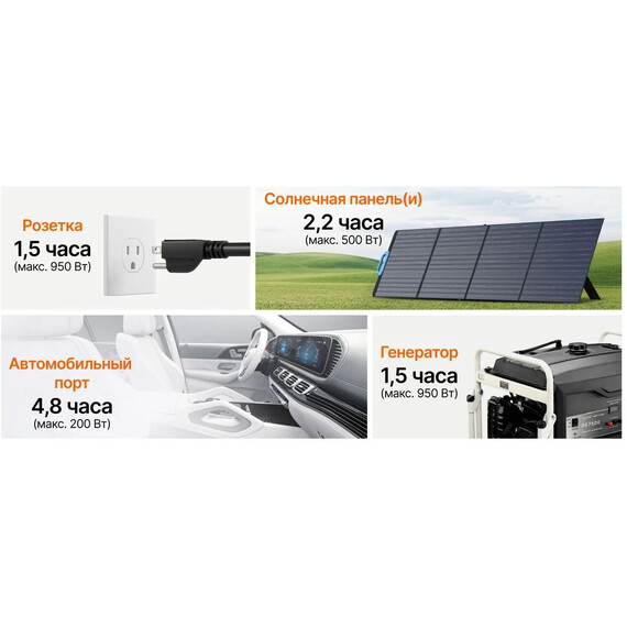 Портативная электростанция Bluetti Premium 80 1000W AC70P - фото 9