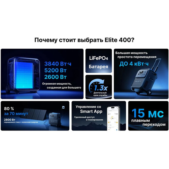 Портативная электростанция Bluetti Elite 400 - фото 11