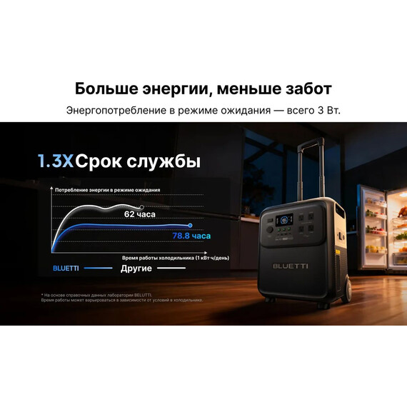 Портативная электростанция Bluetti Elite 400 - фото 12