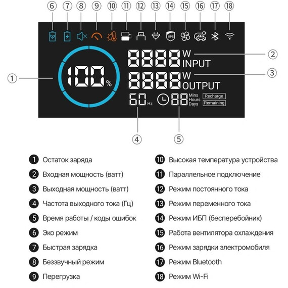 Портативная зарядная станция Allpowers R3500-V2 3500Вт 3168Вт/ч - фото 8