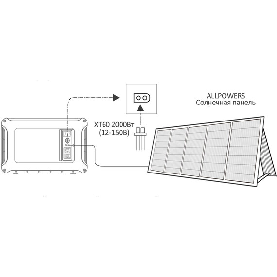 Портативная зарядная станция Allpowers R3500-V2 3500Вт 3168Вт/ч - фото 11