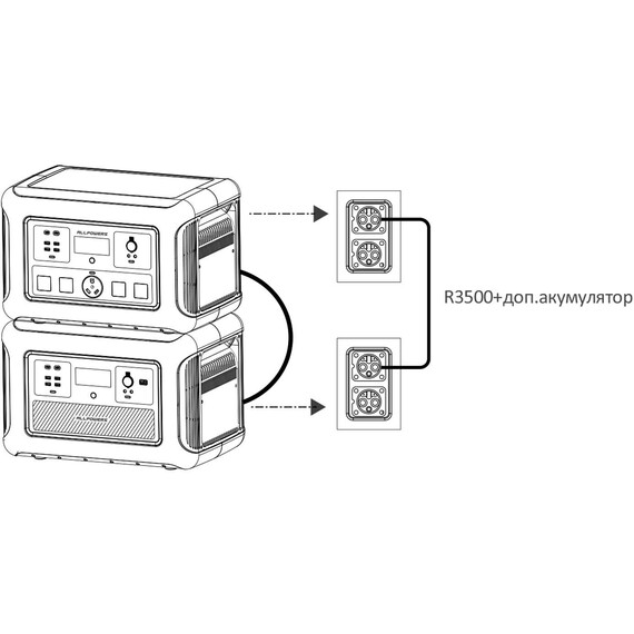 Портативная зарядная станция Allpowers R3500-V2 3500Вт 3168Вт/ч - фото 9